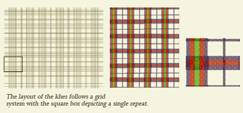 khes pattern